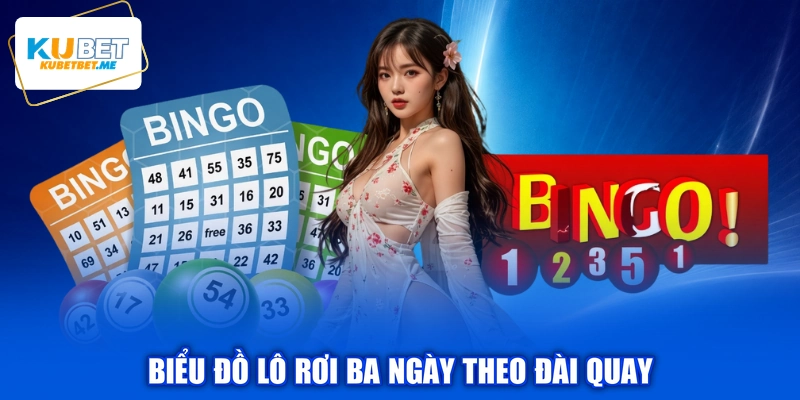 Biểu đồ lô rơi ba ngày theo đài quay