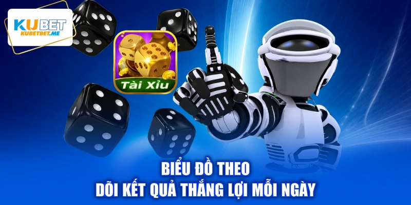 Biểu đồ theo dõi kết quả thắng lợi mỗi ngày